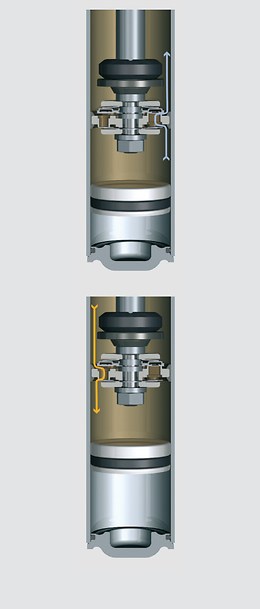 Illustration of SACHS monotube damper compression and rebound stages